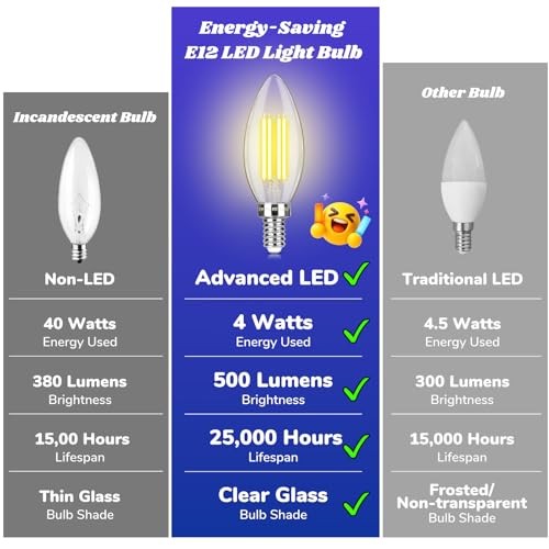 ELED Candelabra Bulb 40W Equivalent, 500LM Chandelier Light 12 Daylight White
