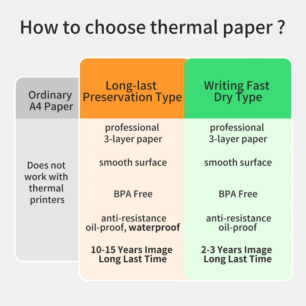 A4 Printer 200 Sheets Thermal Paper Compatible With PeriPage A40 Thermal Printer