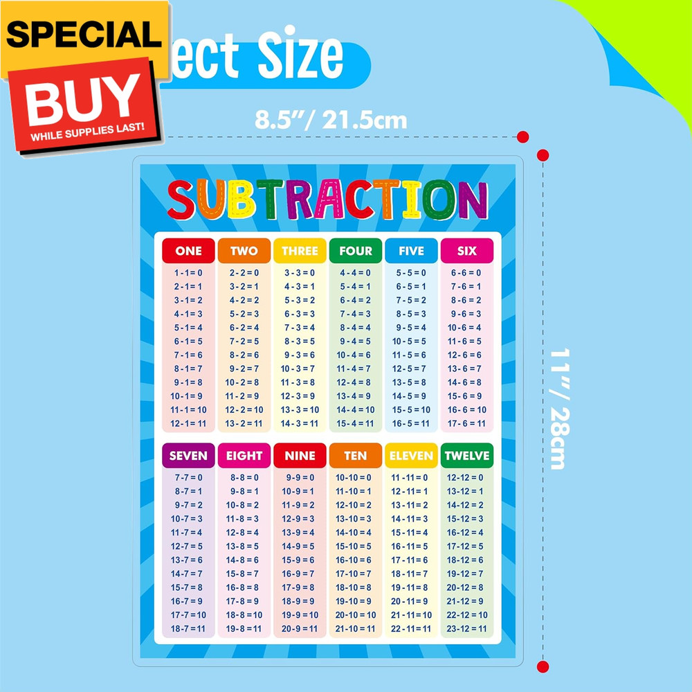 Addition and Subtraction Poster, Fully Laminated Math Table Charts, Educational