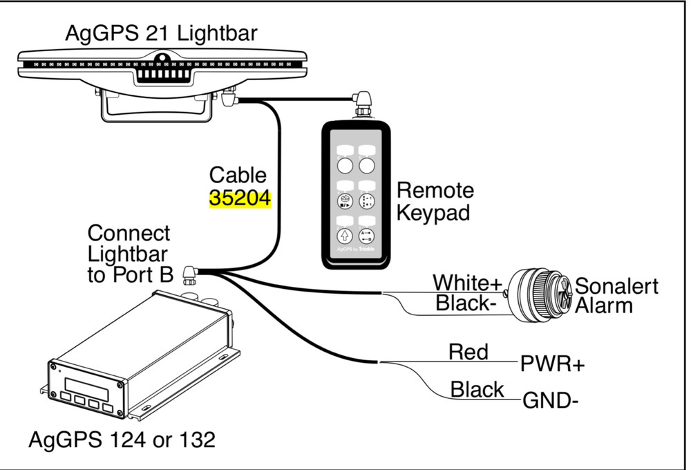 AgGPS 124/132 Parallel Swathing Option Cable 35204 - Lightbar Reciever Harness