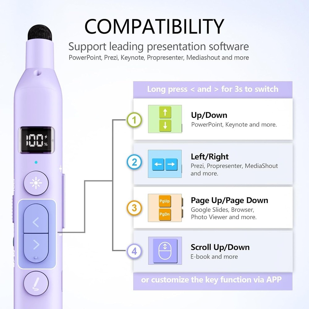 Wireless Presentation Remote Clicker with Touch Screen Stylus Pen and Telesco...
