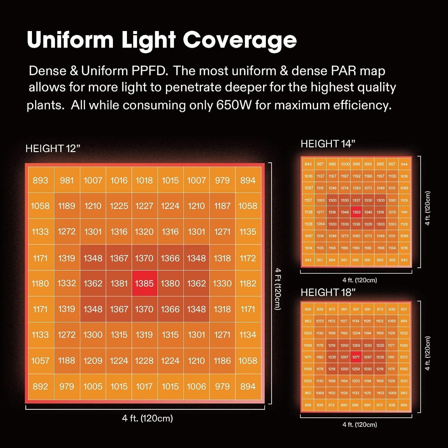 VIVOSUN VSFD6500 Commercial LED Grow Light Bar 5x5ft Indoor Plants Full Spectrum