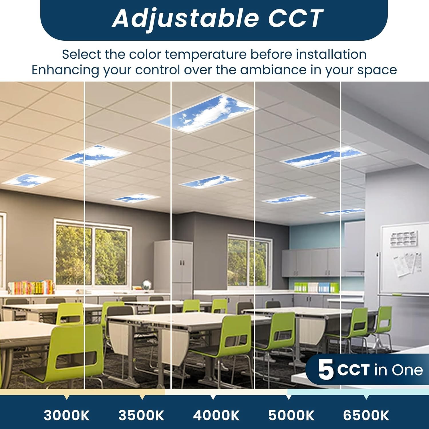 4-Pack 2x4 LED Flat Panel Light, Drop Ceiling Light Fixture with Cloud Design