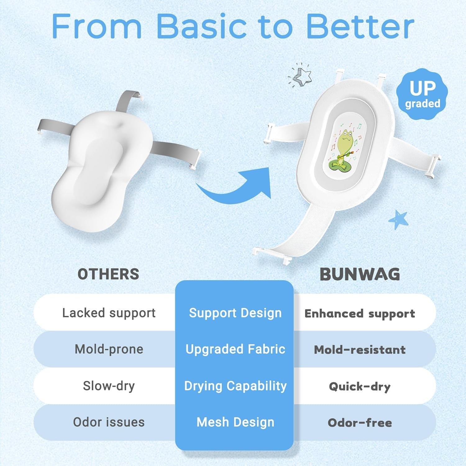 Bañera para bebé, bañera plegable para recién nacidos, ideal para bebés y niños