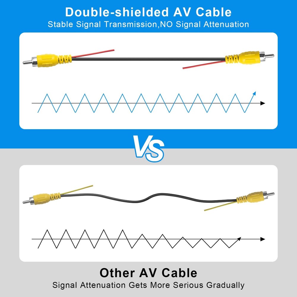 Tenbaba RCA Video Cable, Car Backup Camera Reverse Rear View Black