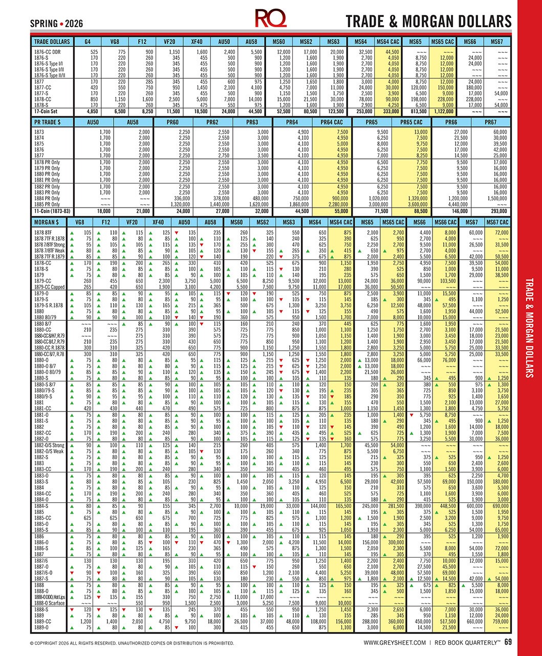 Red Book Quarterly Spring 2026 US Coins & Currency Price Guide