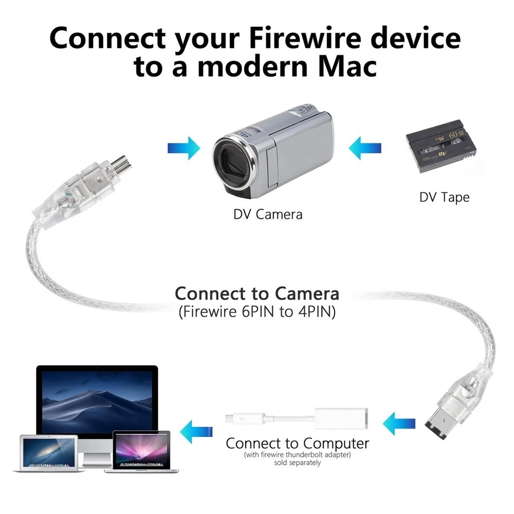 FireWire IEEE 1394 Cable for Sony DV Handycam, Camcorder, Camera, Printer, Hard