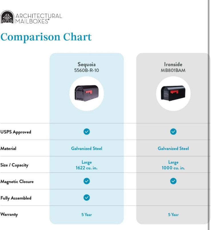 MAILBOX 5560B-R-10 Architectural Mailboxes Sequoia Post Mount Mailbox, Large, BL
