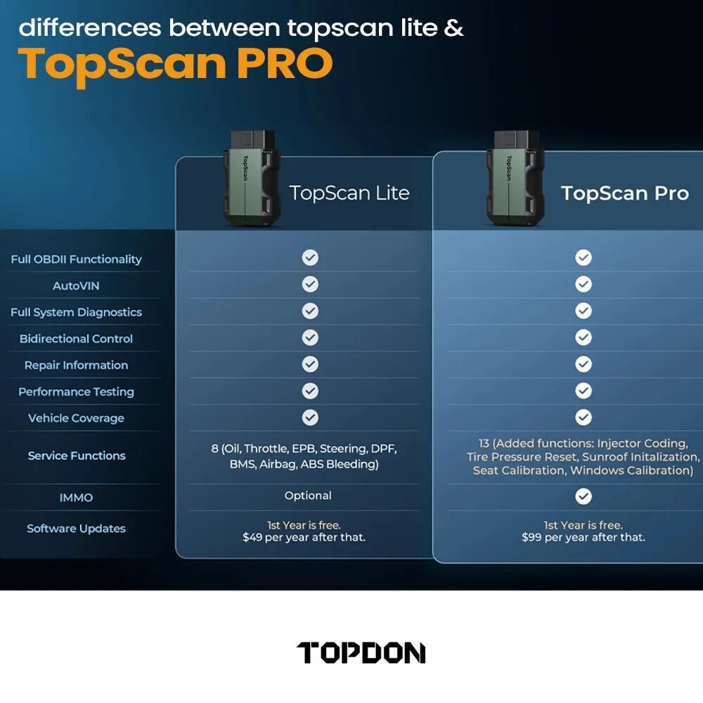2025 TOPDON Topscan PRO Wireless OBD2 Scanner Code Reader Key Coding Diagnostic