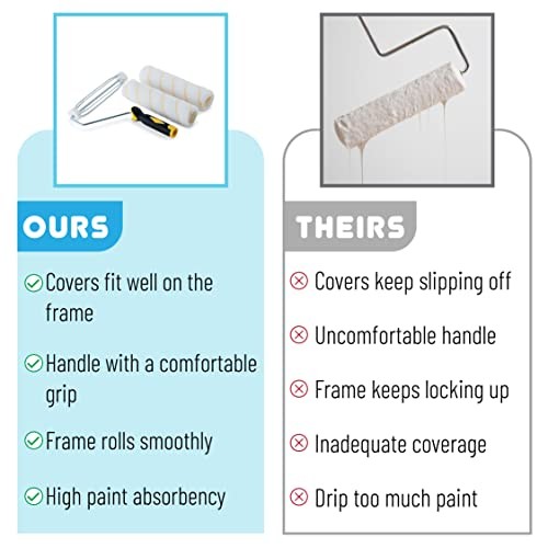Bates - Paint Roller, 9 inch, Roller Frame with 2 Covers, Roller Naps 9 inch,