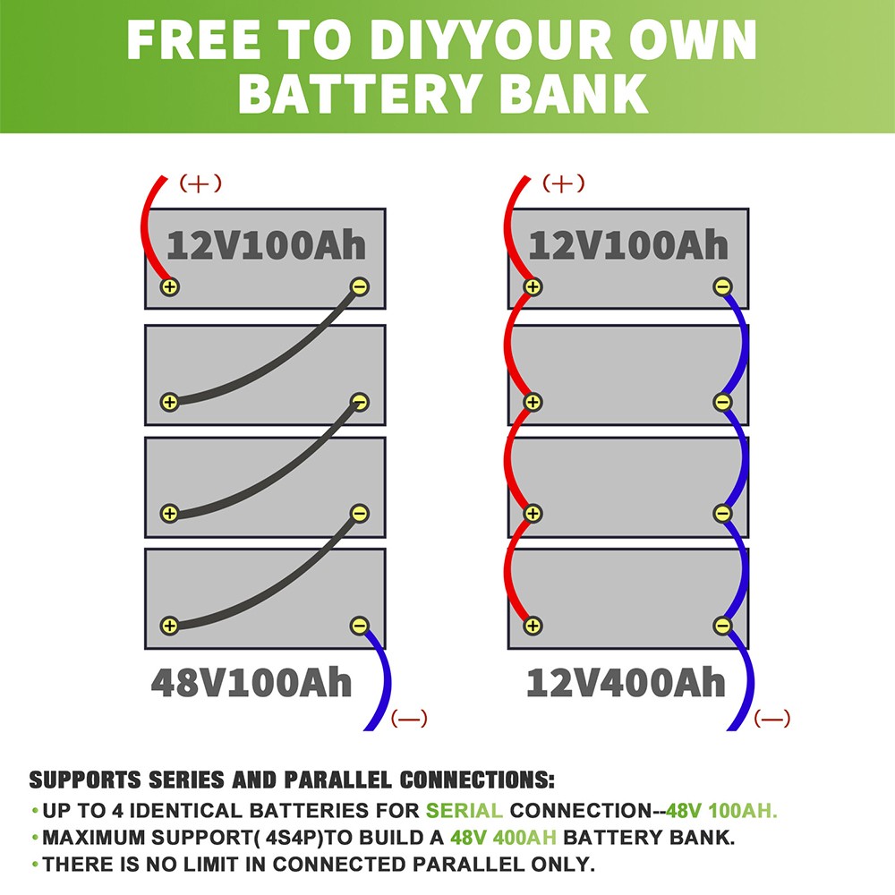 NEW 12V 100Ah LiFePO4 Lithium Battery 8000+ Deep Cycle BMS for Solar RV Off-grid