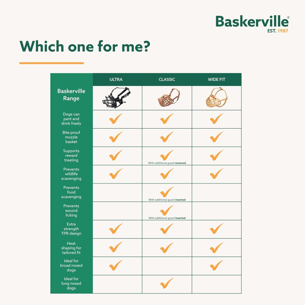 Ultra Dog Muzzle for Large Dogs - Prevent Chewing, Biting, and Allow Panting