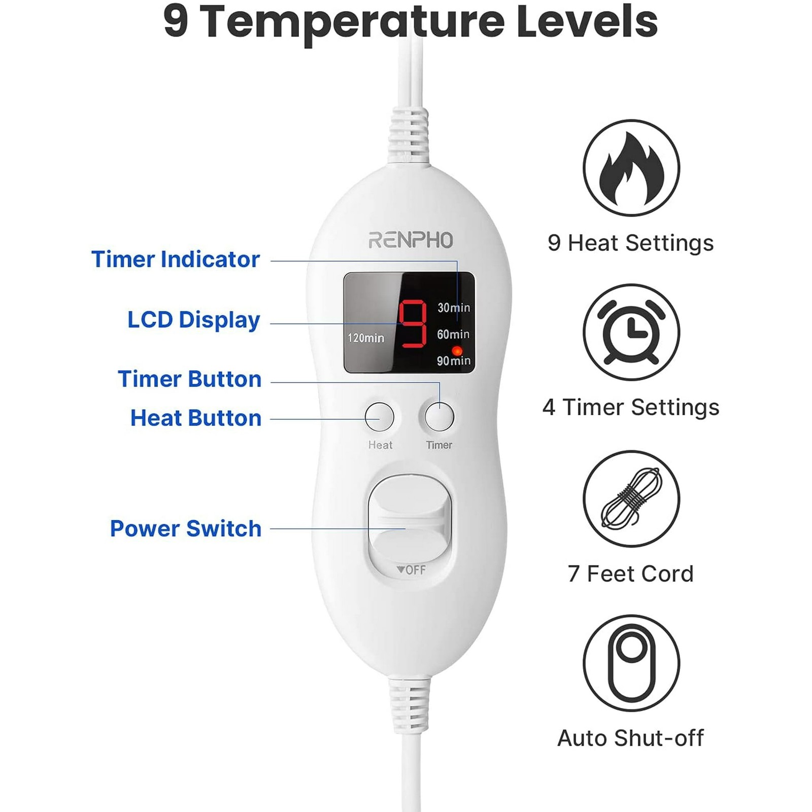 RENPHO Extra Large Heating Pad for Shoulders Neck and Back FSA HSA Eligible, New