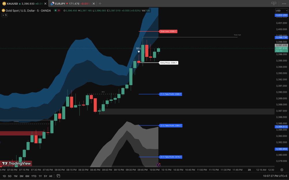 Bluepips V10 Scalper tradingview indicator