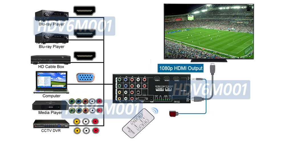 Multi-Format CVSB Component YPbOr VGA 1080P To HD Converter Switch IR Remote