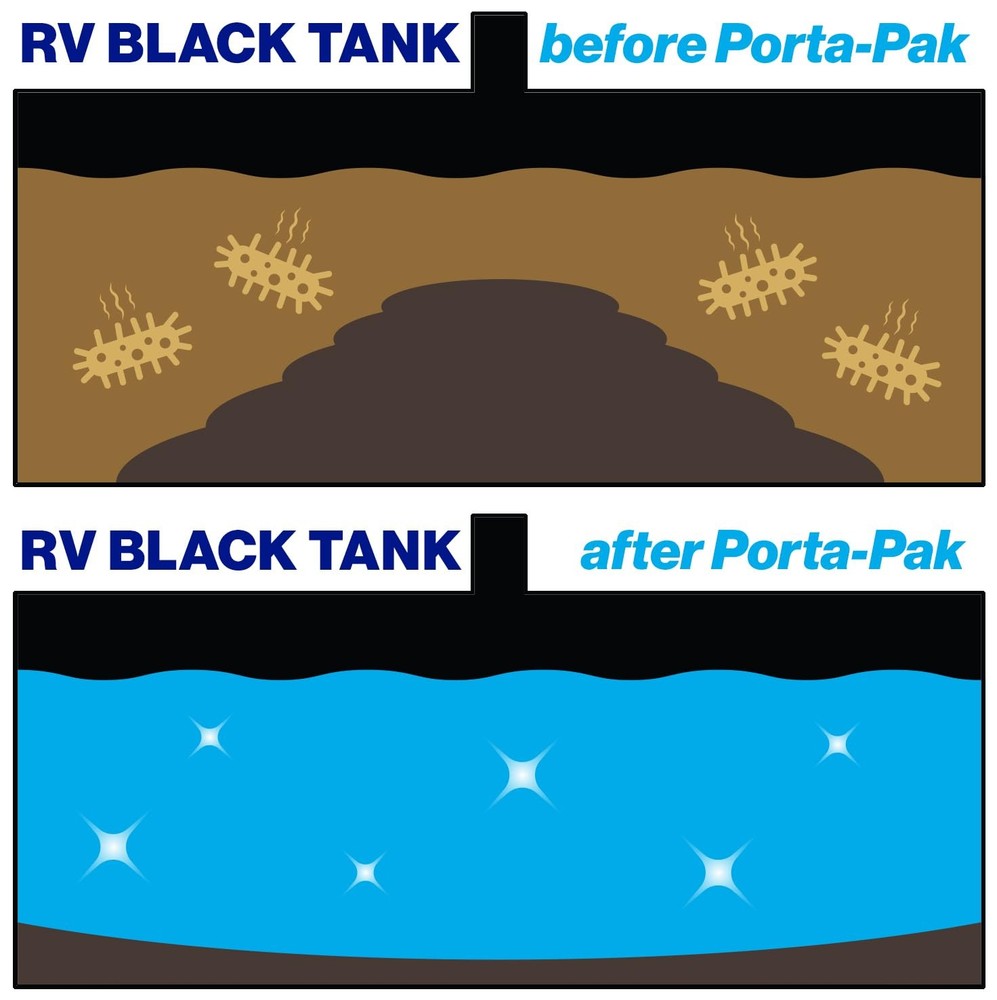 Portapak Black Holding Tank Deodorizer Portion Control System Dropins Rapid Br