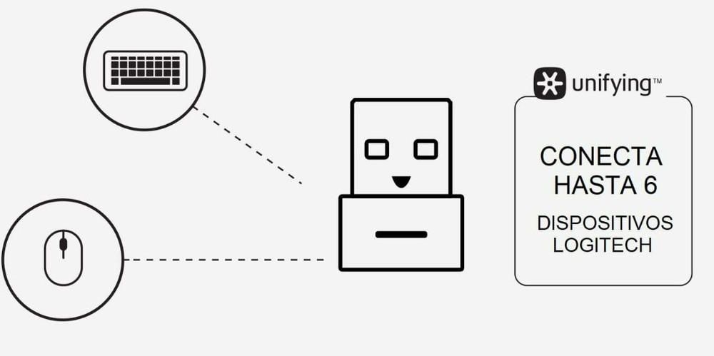Logitech Wireless Unifying USB Receiver Dongle for Keyboard & Mice
