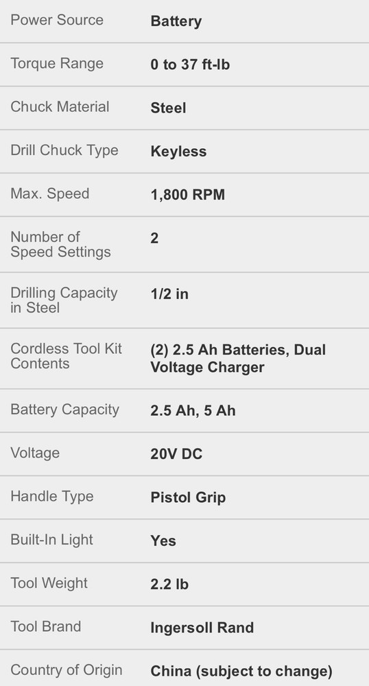 Ingersoll Rand 1/2” Compact Drill/Driver Kit Won at Grainger Show