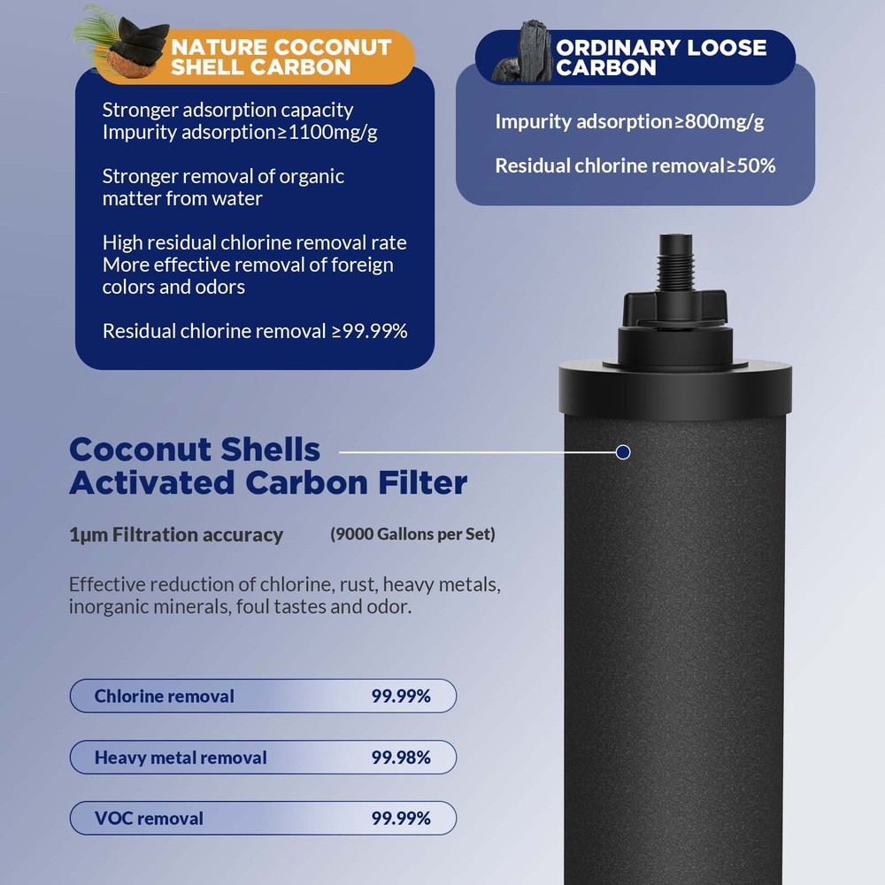 Membrane Solutions Water Filter Replacement*3 for U3 Gravity Water Filter System