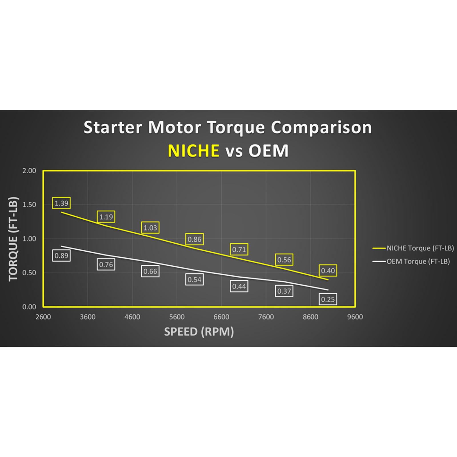 NICHE Starter Motor for Yamaha Grizzly 550 Kodiak 700 YFM550 YFM700