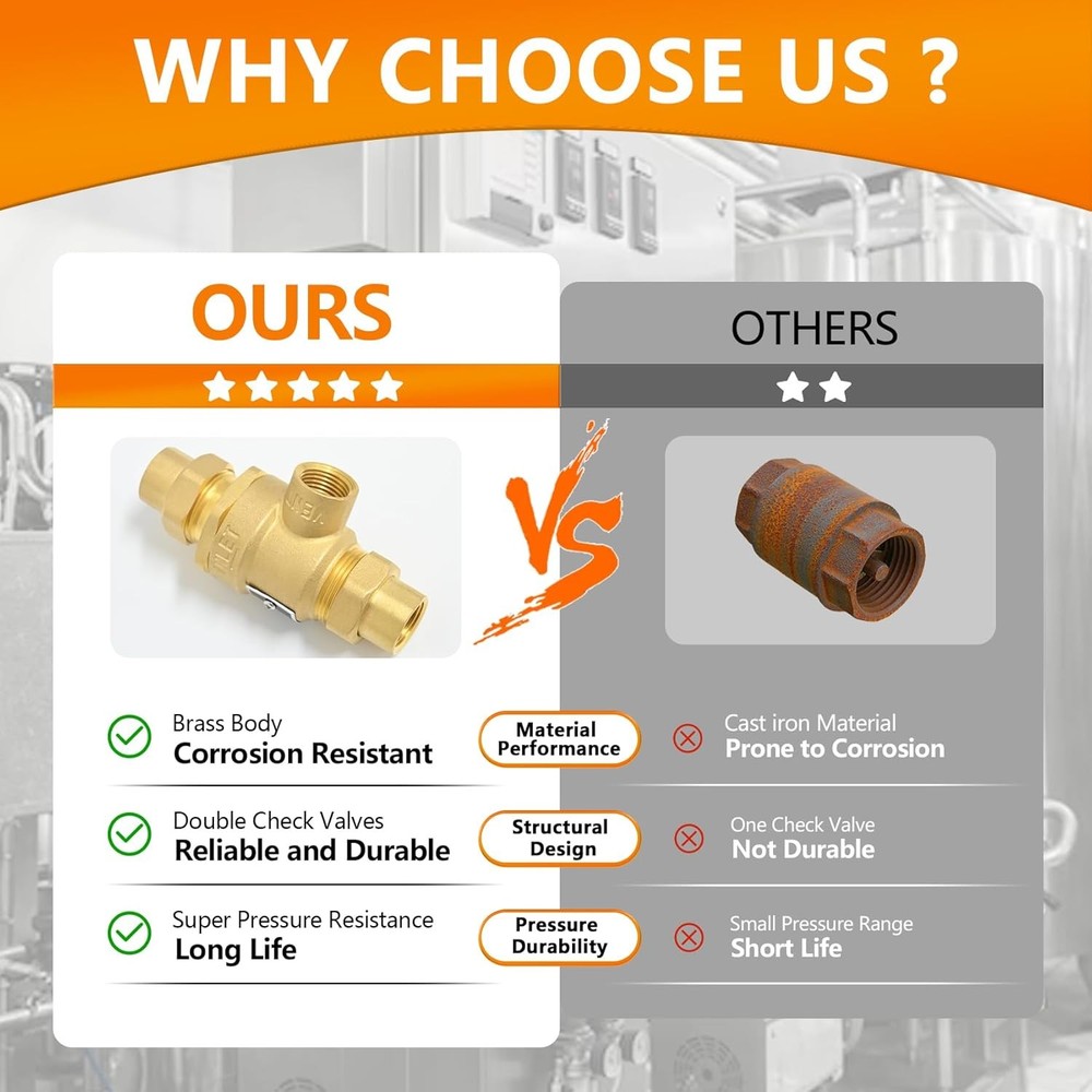 𝙉𝙚𝙬 1/2" 9D-M3 Dual Check Valve Backflow Preventer with Intermediate At