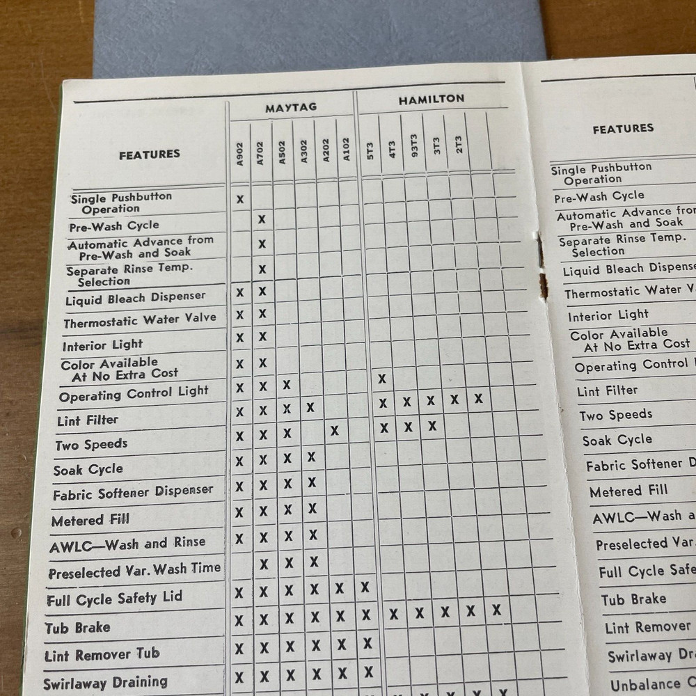 3 1964 Maytag Competitive Analysis Pamplets Washers & Dryers