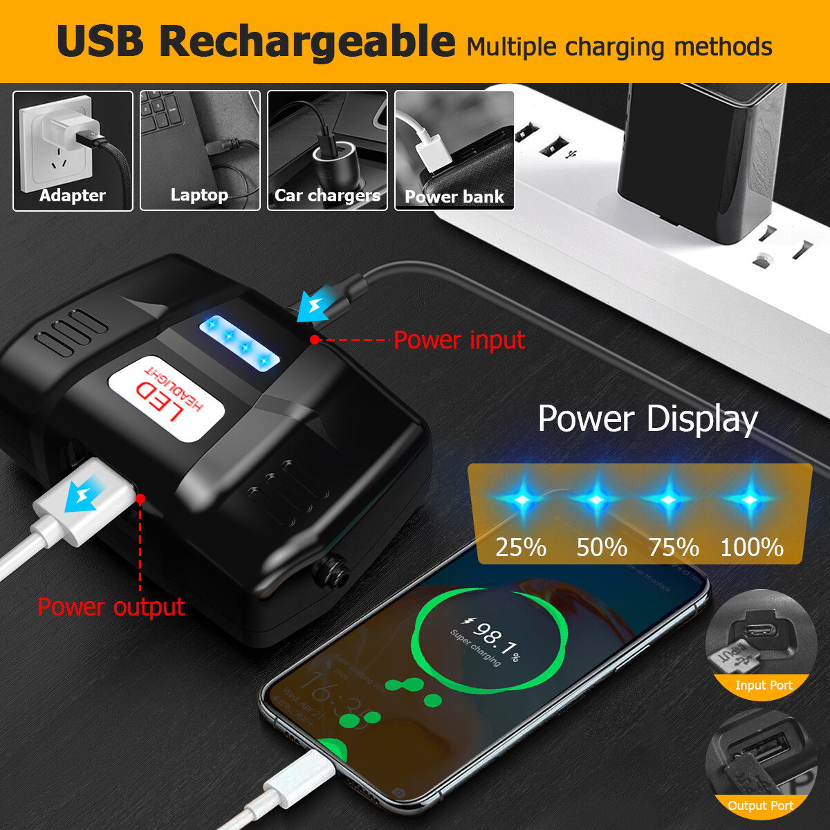 2X 1200000LM Super Bright 30W LED Headlamp Rechargeable Motion Sensor Head Light