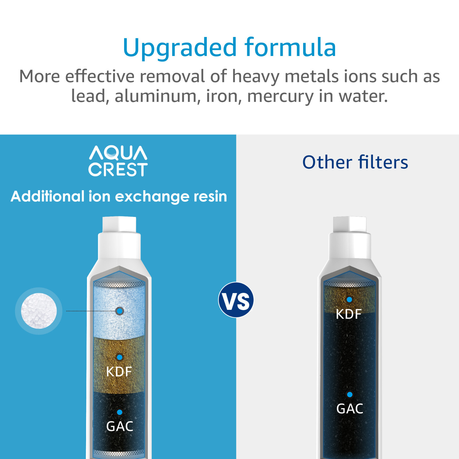 AQUA CREST Garden Hose Water Filter, for Organic Gardening, Farming, Pack of 2