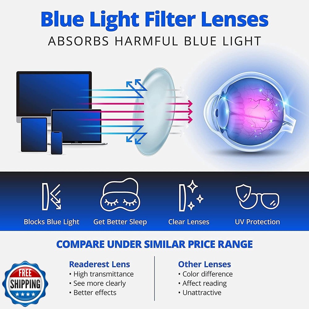 Readerest 2.25 Blue Light Reading Glasses - Lightweight Computer Glasses - Ey