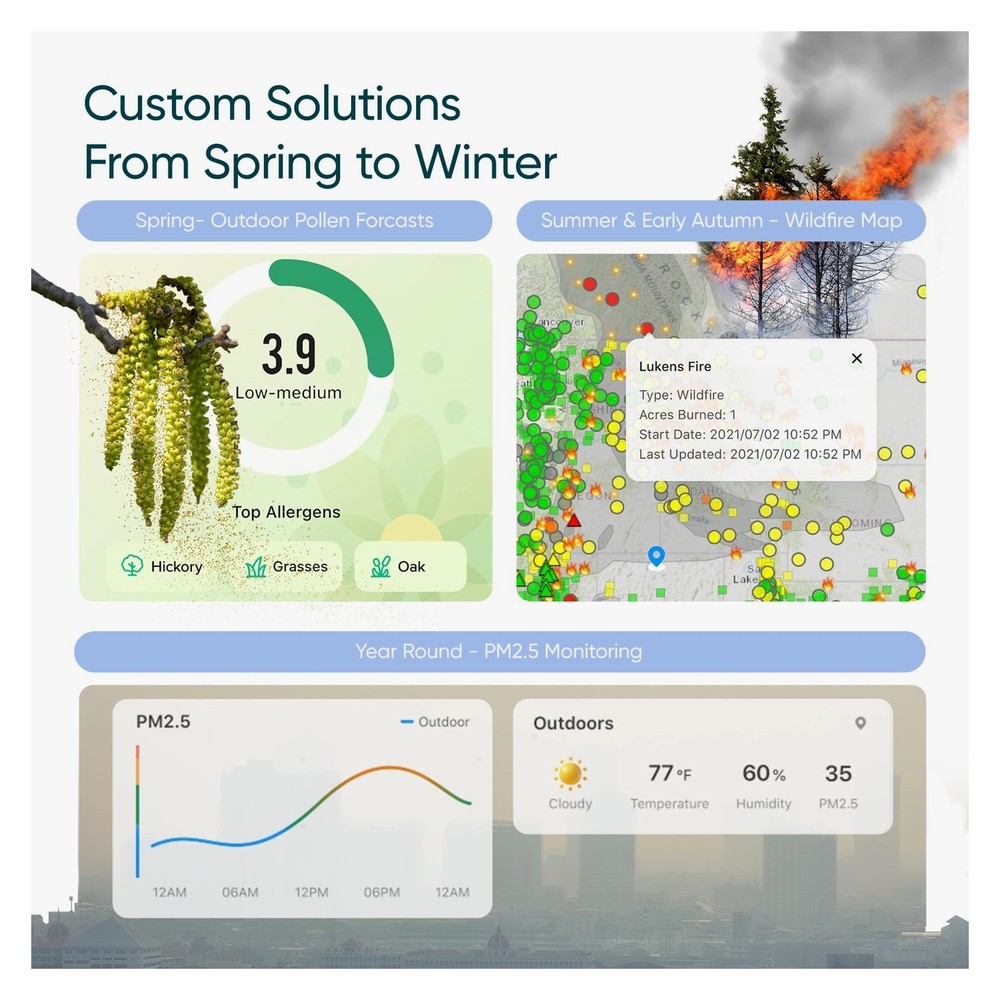 LEVOIT Air Purifier Core 200S-P HEPA Filter Smart Voice Control