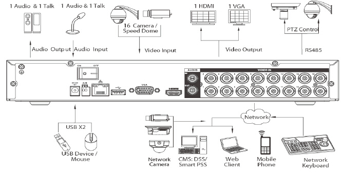 2TB 16CH CCTV Surveillance Security P2P QR-Code Mobile Phone Remote Access HDDVR