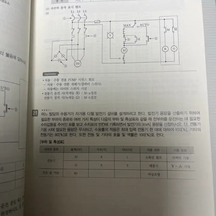 Final Special Lecture on Electrical Engineer by Kim Sanghoon 2025
