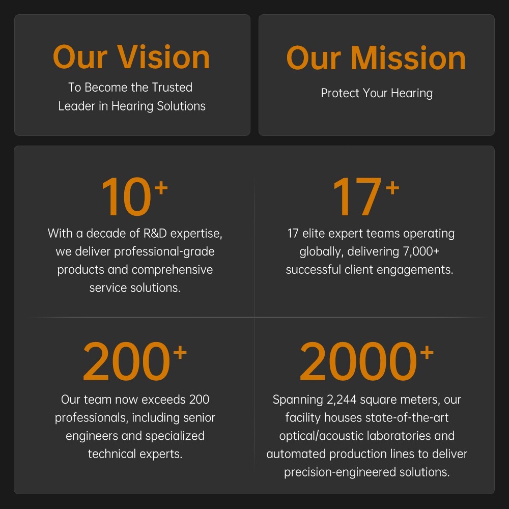 EAMOR M32X Plus Tactical Headset With Helmet ARC Adapters and Microphone