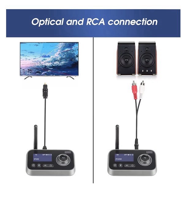 August MR280 Bluetooth 5.0 Transmitter Receiver TV Optical RCA NEW