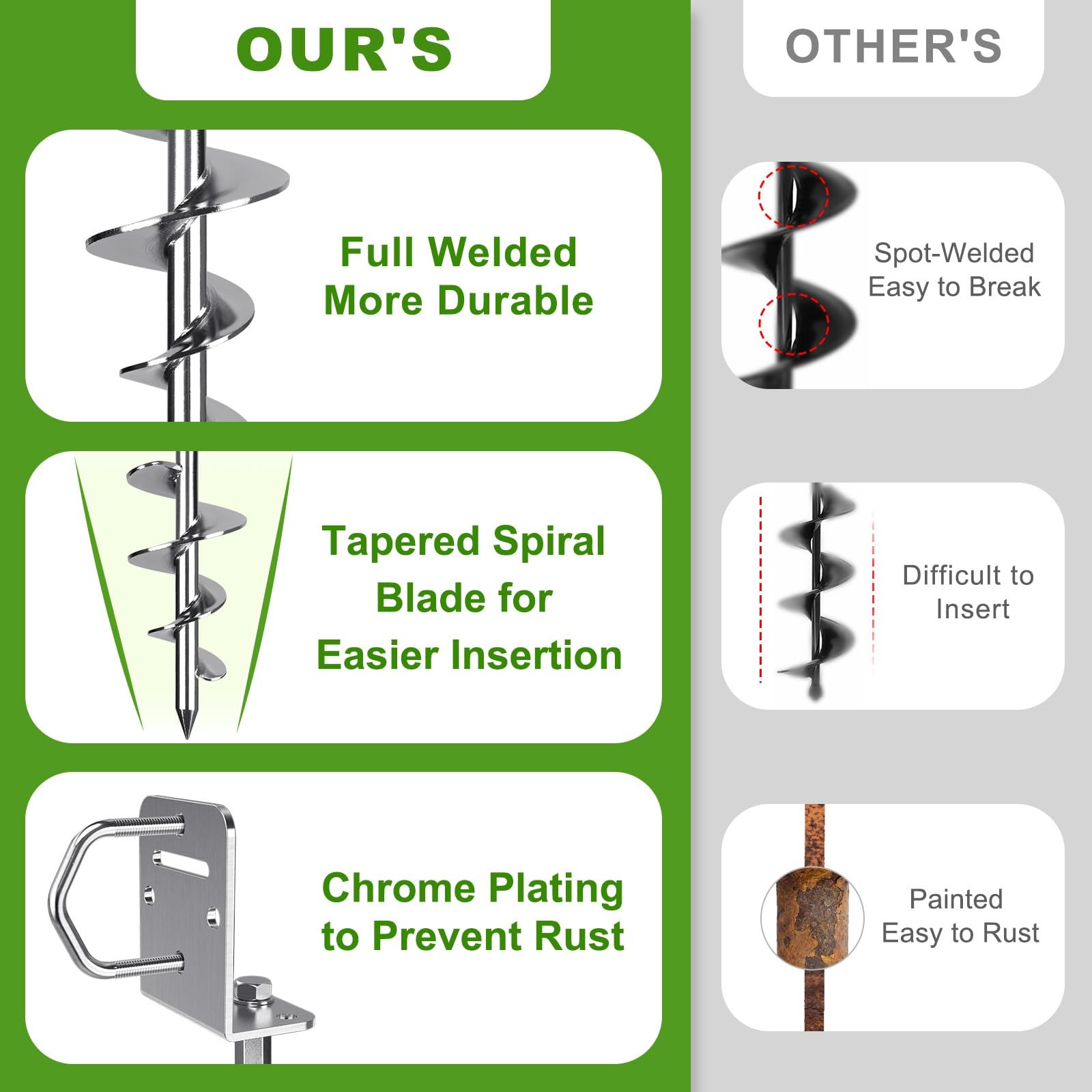 4 Pack 30" Ground Anchors Screw in Mobile Home Anchors Kits 2.8" Wide Tapered...