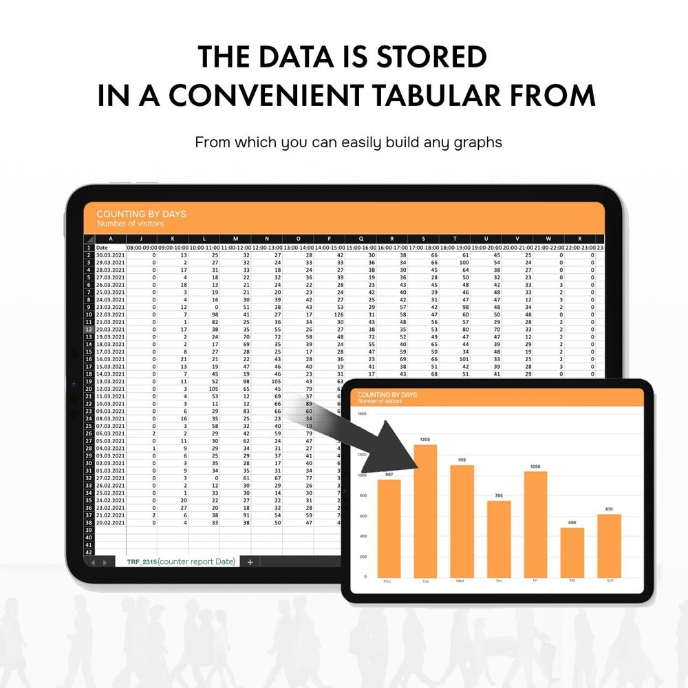 Retail People Counter Smart Door Traffic, Bidirectional Counting, Data Storage