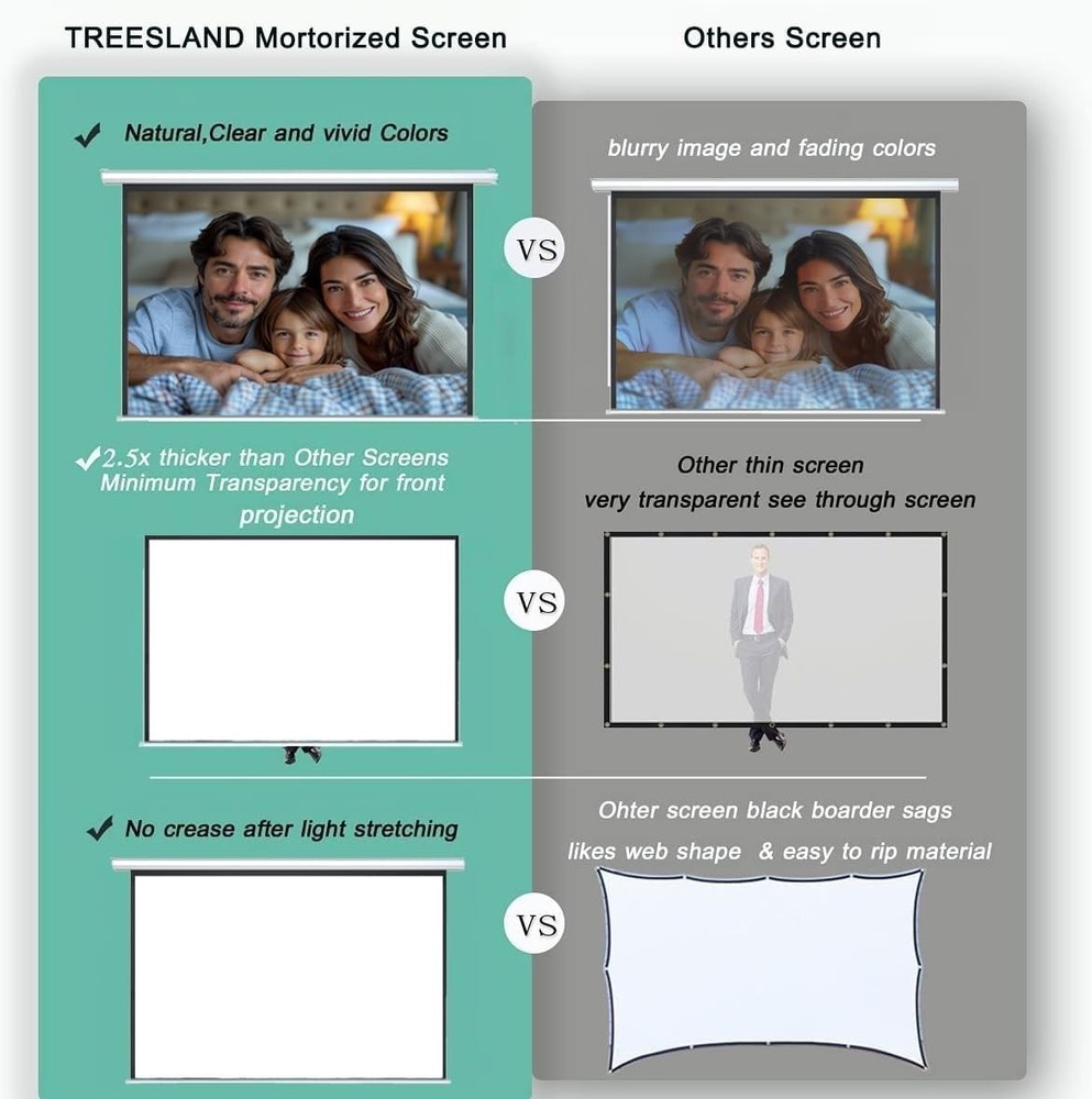 120" Motorized Projector Screen, Electric 16:9 Projector Screen with Remote C...