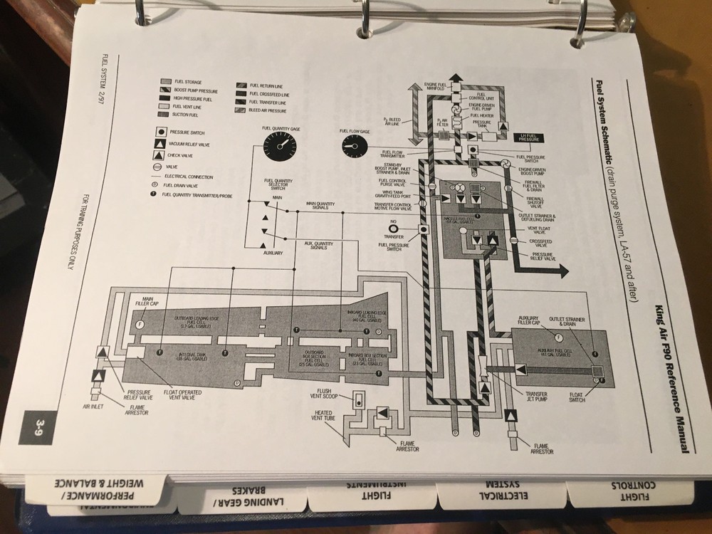 Simcom King Air F90 Reference Manual