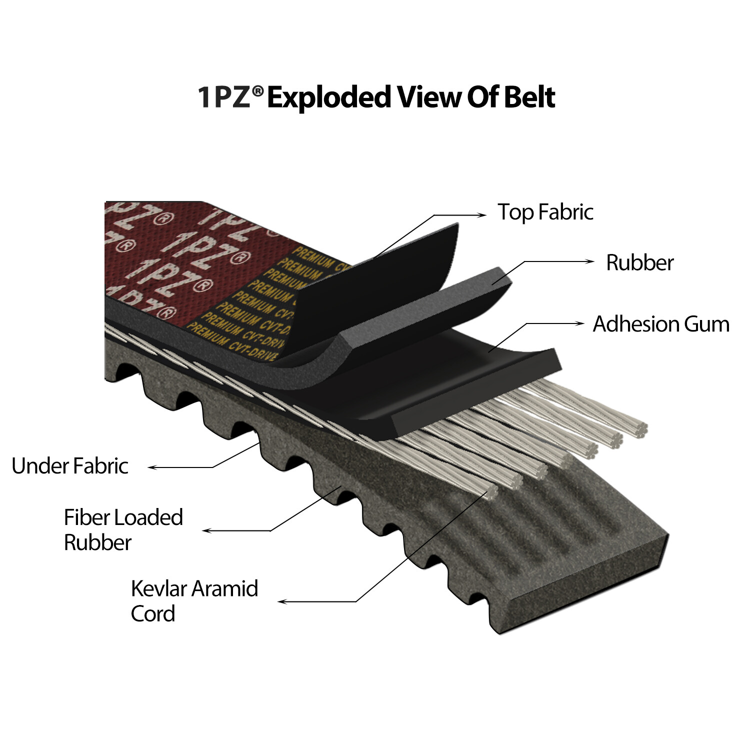 2 CVT Drive Belt 842-20-30 Made W/ KEVLAR GY6 125cc 150cc 152QMI 157QMJ Scooters