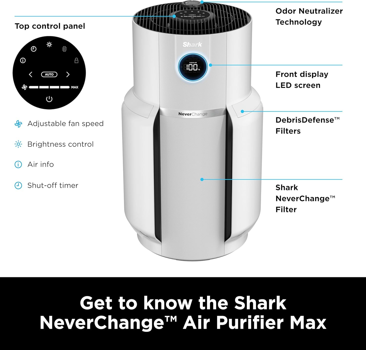 Shark R-HP302-SD Never Change Air Purifier Odor Neutralizer White Scratch & Dent