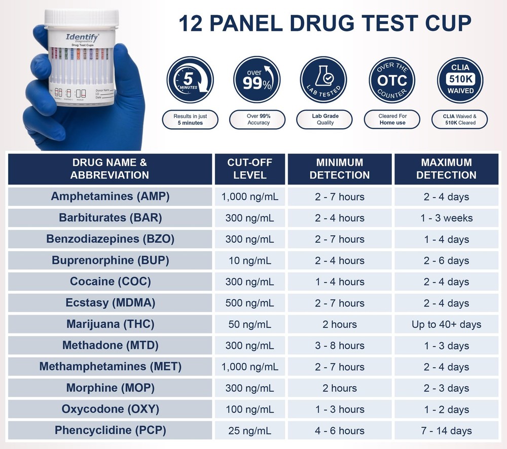 Identify Diagnostics Drug Test Cups | 25 Pack | 12 Panel CLIA Waived Instant