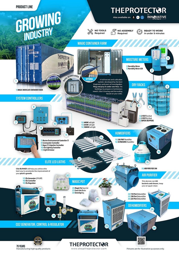 Co2 controller, Controller CO2, controller, Co2 Generator control, Regulator