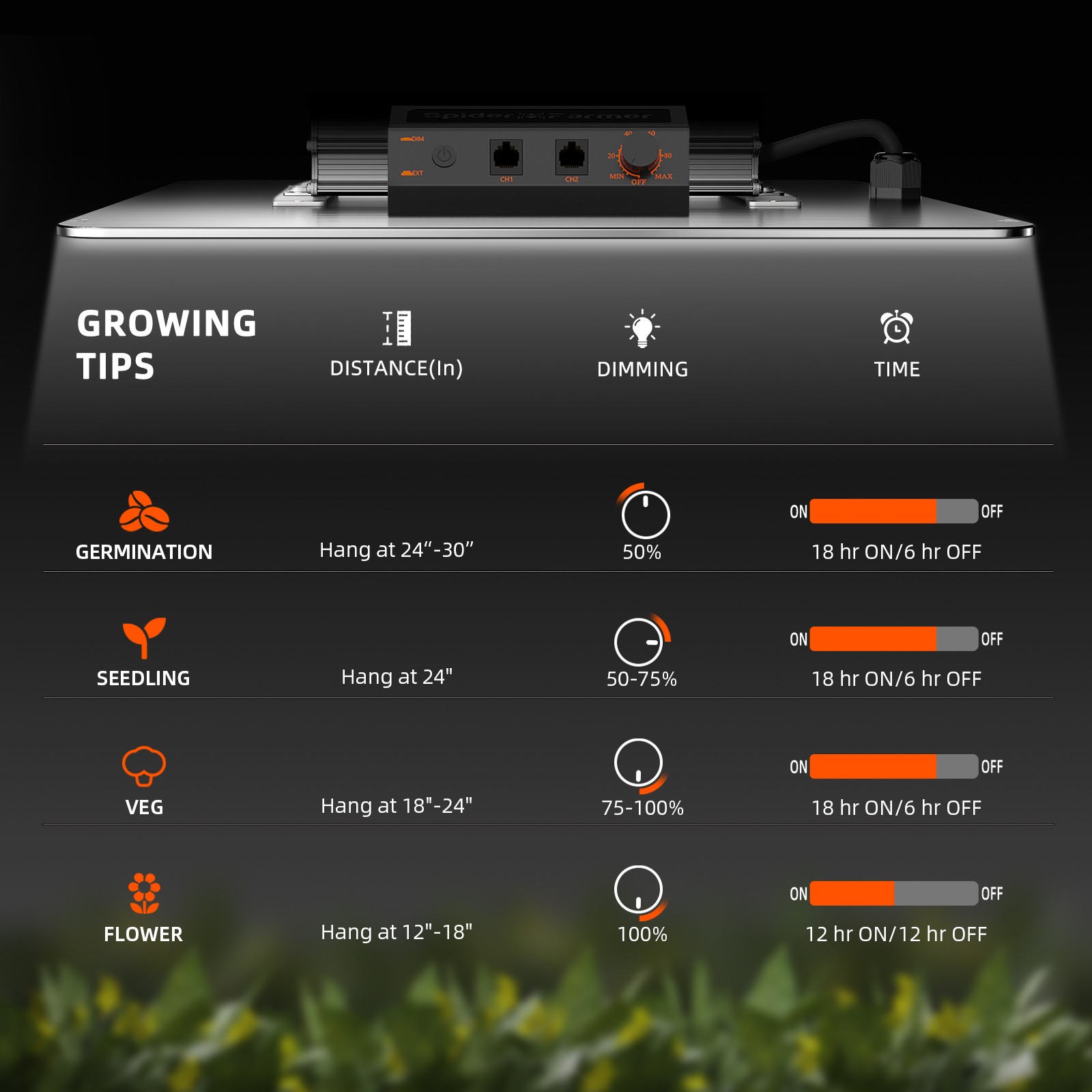 Spider Farmer 4x2 Grow Tent Complete Kit SF 2000 EVO LED Grow Light Inline fan