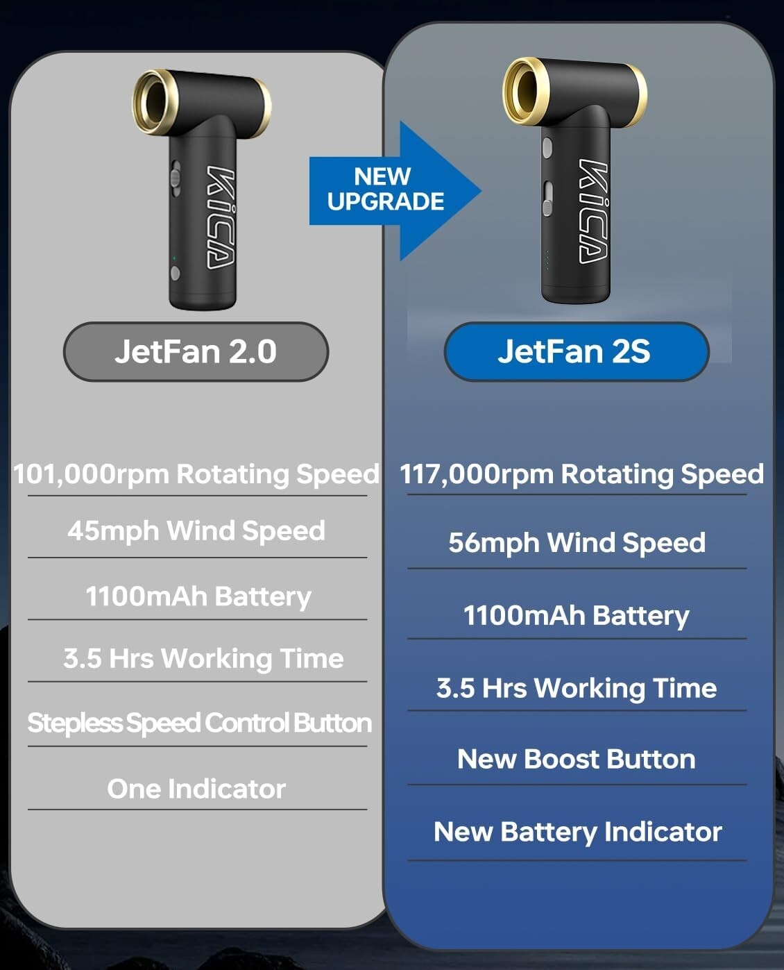 KiCA Jet Fan 2S Portable Electric Air Dust Blower Fan One-Button Turbo Boost