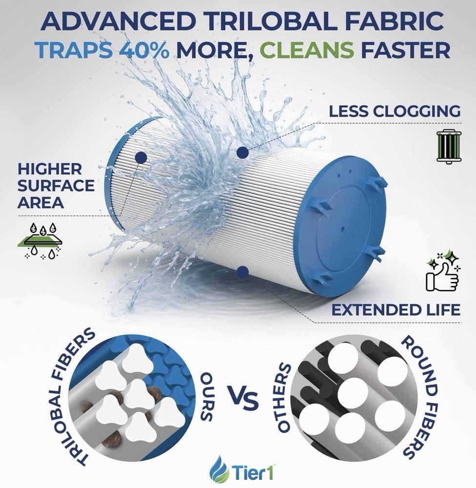 Tier 1 Pool & Spa Filter PAS-1223 Filter Cartridges, 2-pack, C-7367, PDO75-2000