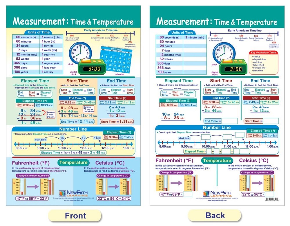 NewPath Learning Measurement Bulletin Board Charts, Set/4 - Laminated, Double...