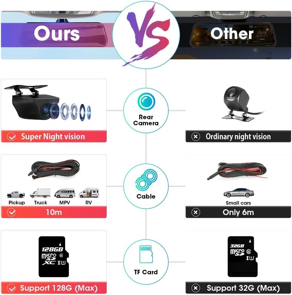 Rearview Mirror Dash Cam with Touch Control & Super Night Vision Features