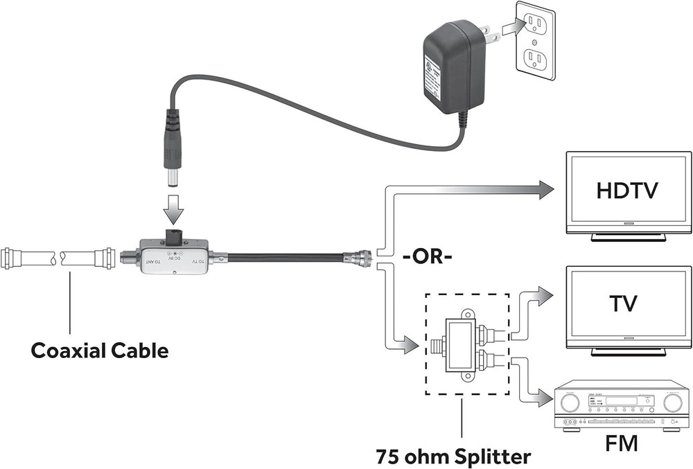 RadioShack Inline Antenna Signal Amplifier