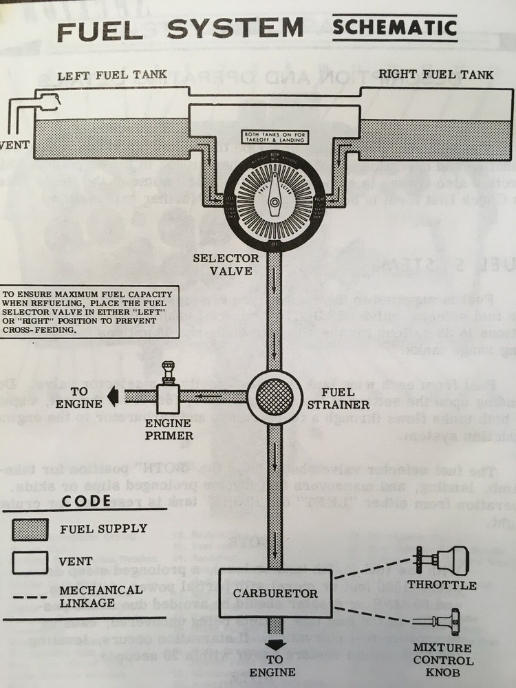 1971 Cessna 172 Skyhawk Owner's manual