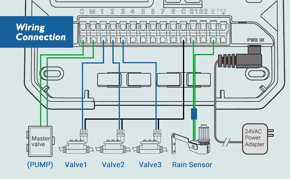 Lawn Smart Sprinkler Controller Watering Timer 8 Stations WiFi Irrigation System